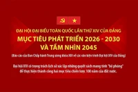 Đại hội Đảng XIV: Mục tiêu phát triển 2026-2030 và tầm nhìn 2045