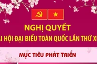 Nghị quyết Đại hội XIV của Đảng: Các mục tiêu phát triển của đất nước