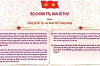 Kết luận của Bộ Chính trị, Ban Bí thư về sắp xếp, tinh gọn các hội quần chúng