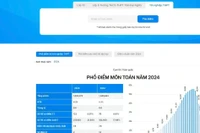 Cách tra cứu điểm thi tốt nghiệp THPT nhanh và nhiều tiện ích vào sáng 16.7