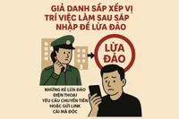 Mượn danh việc sắp xếp vị trí việc làm sau sáp nhập để lừa đảo