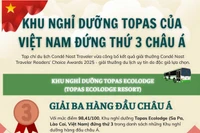 Việt Nam có khu nghỉ dưỡng đứng thứ 3 trong bảng xếp hạng châu Á