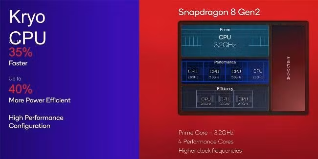 Chip Snapdragon 8 Gen 2 siêu mạnh trong thế giới Android