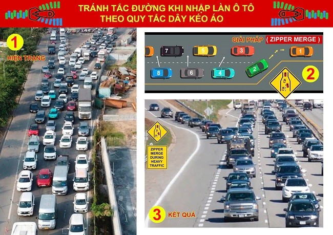 Mô hình hóa quy tắc tránh tắc đường khi nhập làn ô tô theo quy tắc dây kéo áo. Ảnh: NVCC Mô hình hóa quy tắc tránh tắc đường khi nhập làn ô tô theo quy tắc dây kéo áo. Ảnh: NVCC