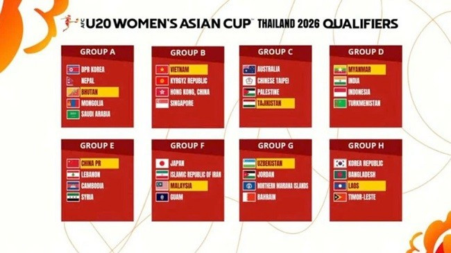 Kết quả bốc thăm 8 bảng đấu. (Ảnh: AFC) Kết quả bốc thăm 8 bảng đấu. (Ảnh: AFC)