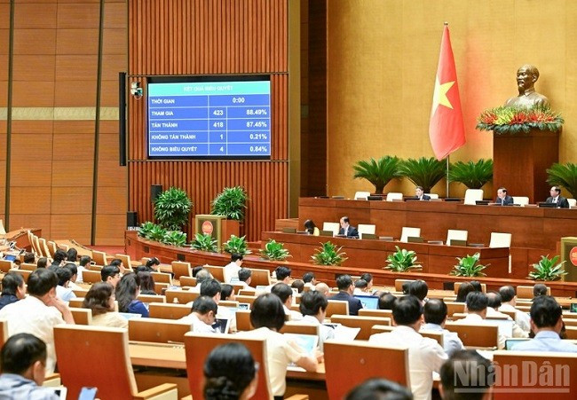 Kết quả biểu quyết. Ảnh: DUY LINH Kết quả biểu quyết. Ảnh: DUY LINH