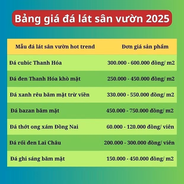 Bảng giá đá lát sân vườn 2025 tại Phố Đá Đẹp