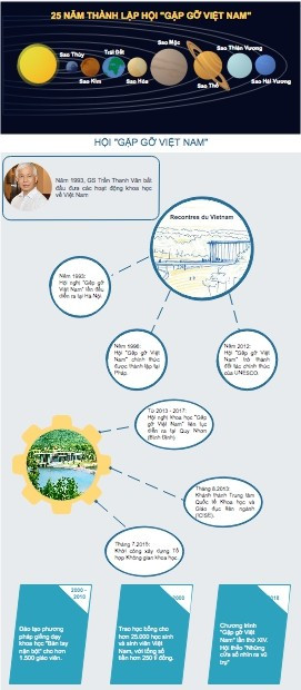 25 năm thành lập Hội Gặp gỡ Việt Nam 25 năm thành lập Hội Gặp gỡ Việt Nam