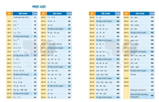 Các bài trong sách Tiếng Việt lớp 1 tập 1 bộ Kết nối tri thức với cuộc sống. (Ảnh: PV)