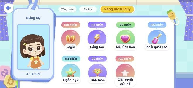 Cha mẹ có thể theo dõi đánh giá của VioKids theo kết quả của từng bài học hoặc theo 07 năng lực tư duy