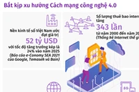 Nền kinh tế số sẽ chiếm 20% GDP Việt Nam vào năm 2025