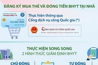 Những chính sách mới về bảo hiểm y tế có hiệu lực từ 1/1/2023