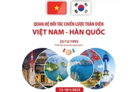 Quan hệ Đối tác chiến lược toàn diện Việt Nam - Hàn Quốc  