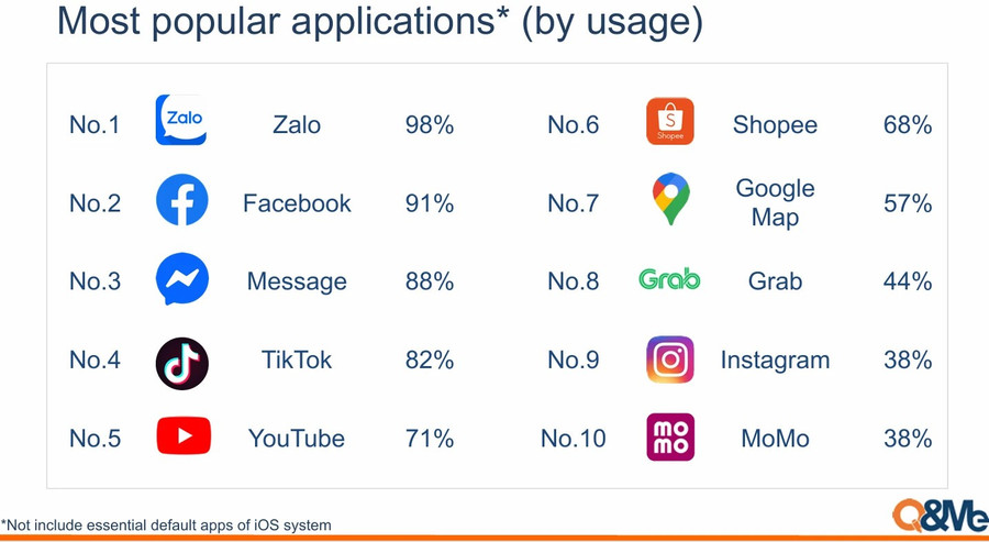 zalo-dan-dau-top-10-ung-dung-di-dong-pho-bien-nhat-viet-nam.jpg