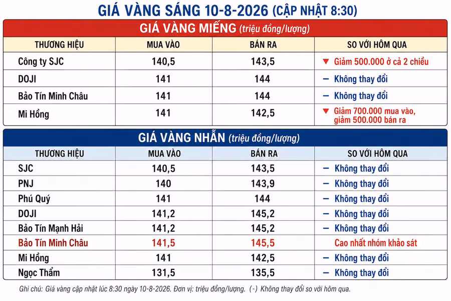 gia-vang-10-8.png