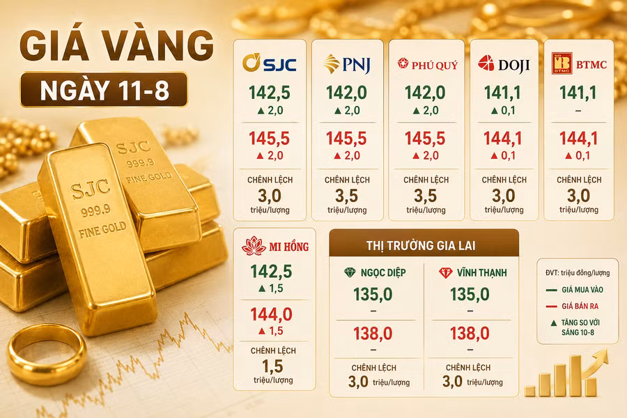 gia-vang-trong-nuoc-11-8.png