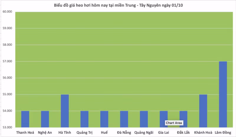 bang-do-gia-heo-hoi-ngay-1-10-tai-khu-vuc-mien-trung-tay-nguyen.png