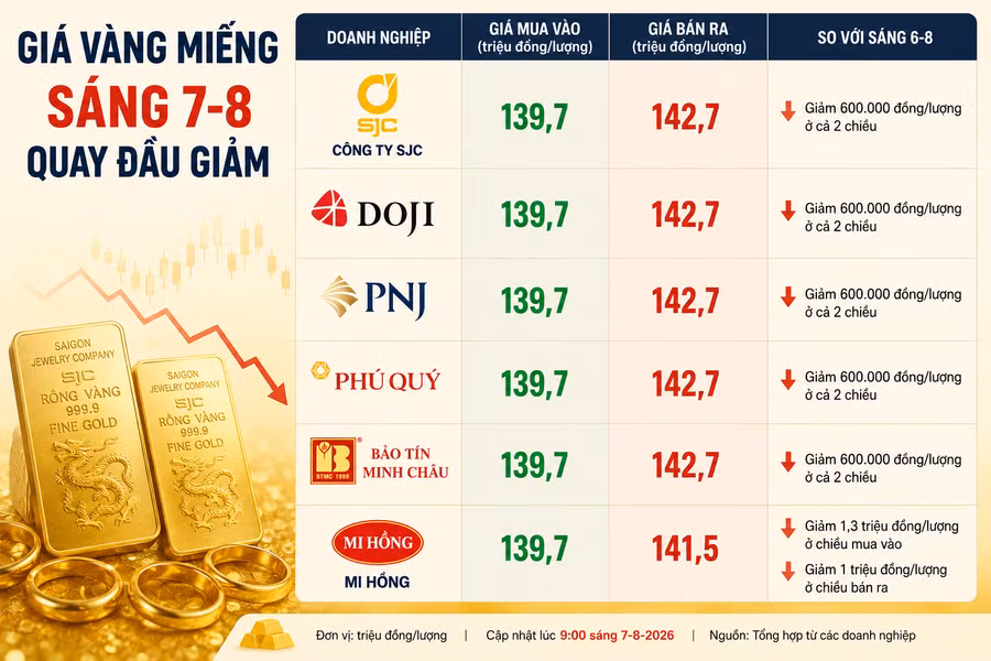 gia-vang-ngay-7-8.png