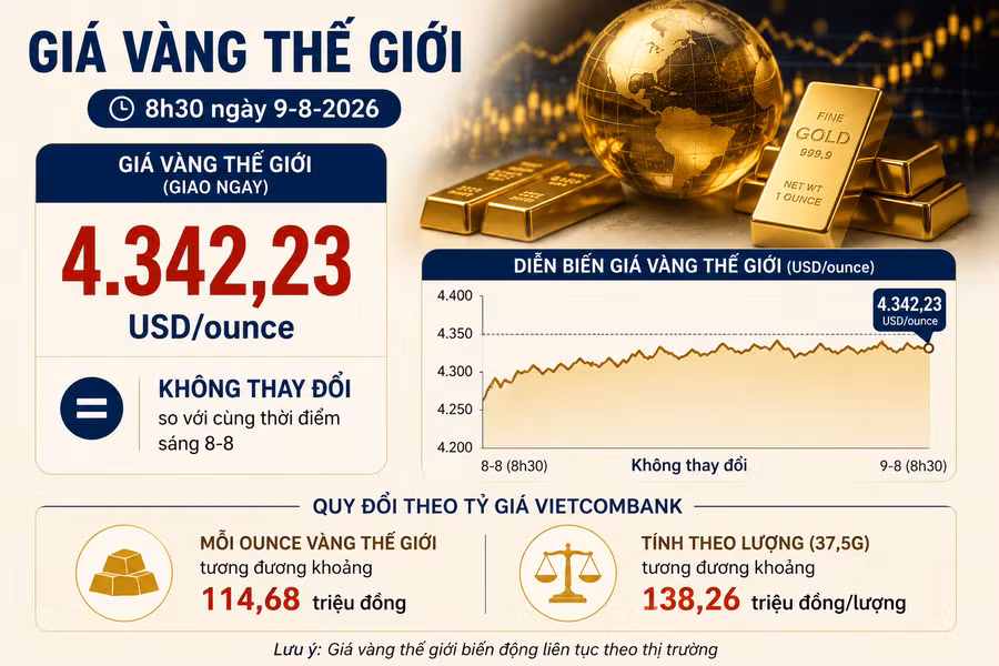 gia-vang-the-gioi.png