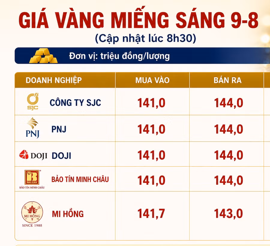 gia-vang-mieng-9-8.png