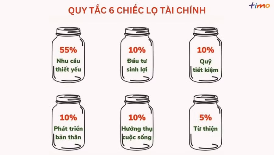 quy-tac-6-chiec-lo-1.jpg