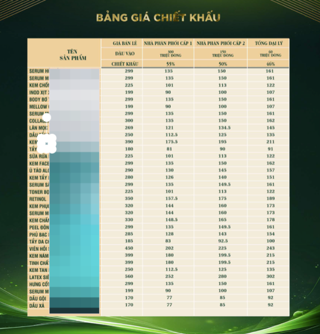 Bảng giá chiết khấu của một số hệ thống mỹ phẩm Bảng giá chiết khấu của một số hệ thống mỹ phẩm