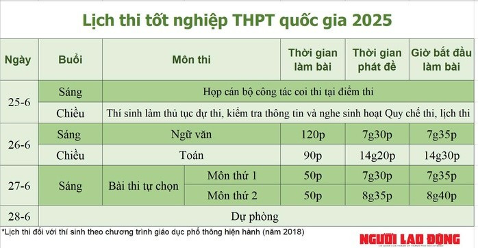 Lịch thi tốt nghiệp THPT năm 2025 Lịch thi tốt nghiệp THPT năm 2025