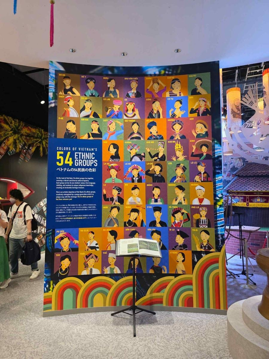 The series of paintings was selected by the Ministry of Culture, Sports and Tourism as the main image at the Vietnam Exhibition Hall - World Exhibition EXPO Osaka 2025. Bộ tranh đã được Bộ Văn hóa, Thể thao và Du lịch lựa chọn là hình ảnh chủ đạo tại Nhà triển lãm Việt Nam - Triển lãm Thế giới EXPO Osaka 2025.