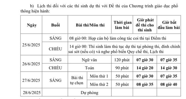 Lịch thi Tốt nghiệp THPT chương trình GDPT 2018. Lịch thi Tốt nghiệp THPT chương trình GDPT 2018.