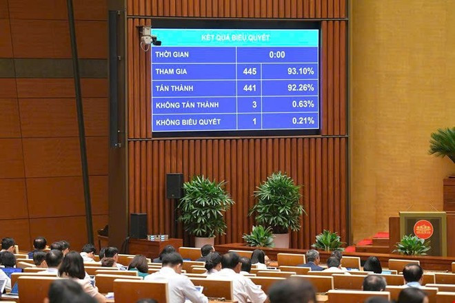 Quốc hội khóa XV, tại Kỳ họp thứ 9 ngày 14/6/2025 đã thông qua Luật Công nghiệp Công nghệ số với 441/445 đại biểu tán thành, đạt tỷ lệ 92,26%. (Ảnh: PV/Vietnam+) Quốc hội khóa XV, tại Kỳ họp thứ 9 ngày 14/6/2025 đã thông qua Luật Công nghiệp Công nghệ số với 441/445 đại biểu tán thành, đạt tỷ lệ 92,26%. (Ảnh: PV/Vietnam+)