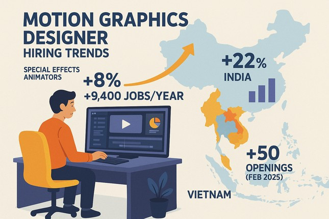 Ảnh minh hoạ về nhu cầu “khát nhân lực” của lĩnh vực motion graphics Ảnh minh hoạ về nhu cầu “khát nhân lực” của lĩnh vực motion graphics