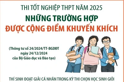 Thi tốt nghiệp THPT năm 2025: Những trường hợp được cộng điểm khuyến khích