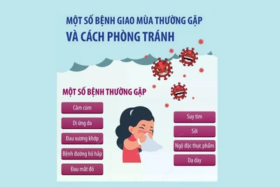 Một số bệnh giao mùa thường gặp và cách phòng tránh