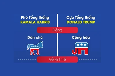 Bầu cử Mỹ 2024: Khác biệt chính sách của hai ứng cử viên Tổng thống