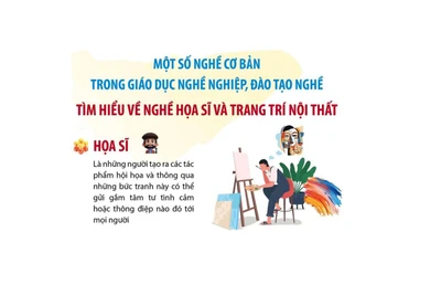 Một số nghề cơ bản trong giáo dục nghề nghiệp cho học sinh-sinh viên