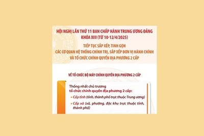 Số lượng đơn vị hành chính cấp tỉnh sau sáp nhập là 34 tỉnh, thành phố