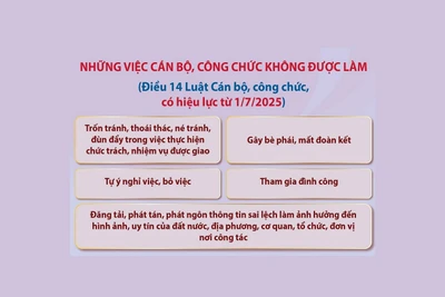 Những việc cán bộ, công chức không được làm
