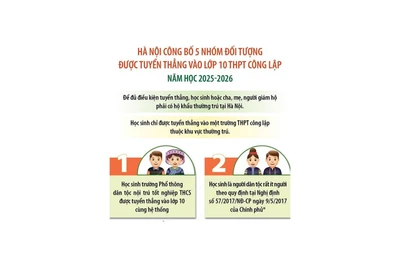 Năm nhóm đối tượng được tuyển thẳng vào lớp 10 THPT công lập năm học 2025-2026