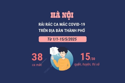 Hà Nội ghi nhận rải rác 38 trường hợp mắc COVID-19