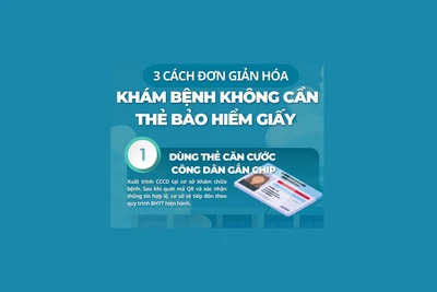 Ba cách đơn giảm hóa khám bệnh không cần thẻ Bảo hiểm Y tế