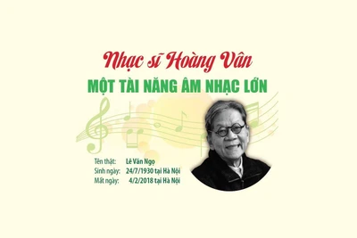 Nhạc sỹ Hoàng Vân: Một tài năng âm nhạc lớn