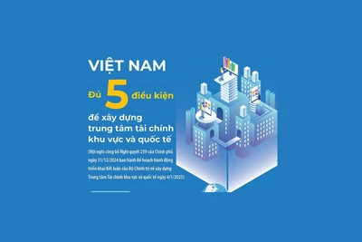 Việt Nam đủ 5 điều kiện để xây dựng trung tâm tài chính khu vực và quốc tế