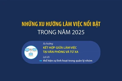 Những xu hướng làm việc nổi bật trong năm 2025