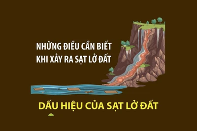 Những dấu hiệu cho thấy khu vực xung quanh sắp xảy ra sạt lở đất