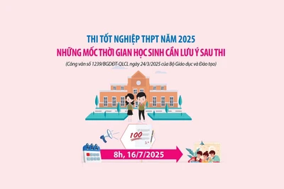 Những mốc thời gian cần lưu ý sau thi tốt nghiệp THPT 2025