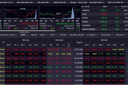 VN-Index hướng tới vùng 1.600–1.650 điểm trong tuần từ 11 đến 15-8