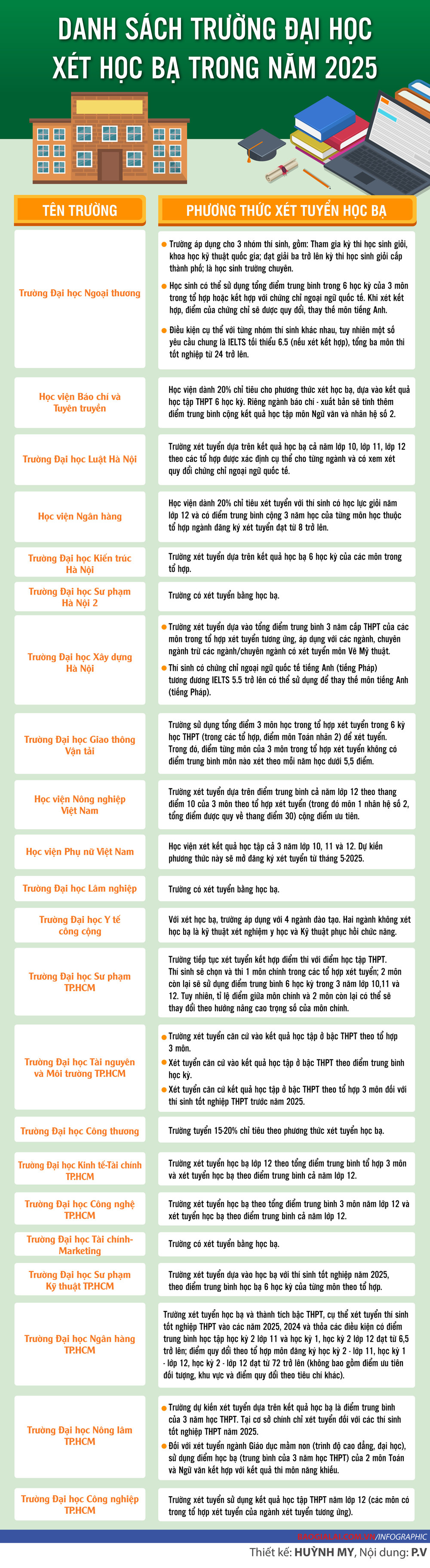 info-xet-tuyen.jpg