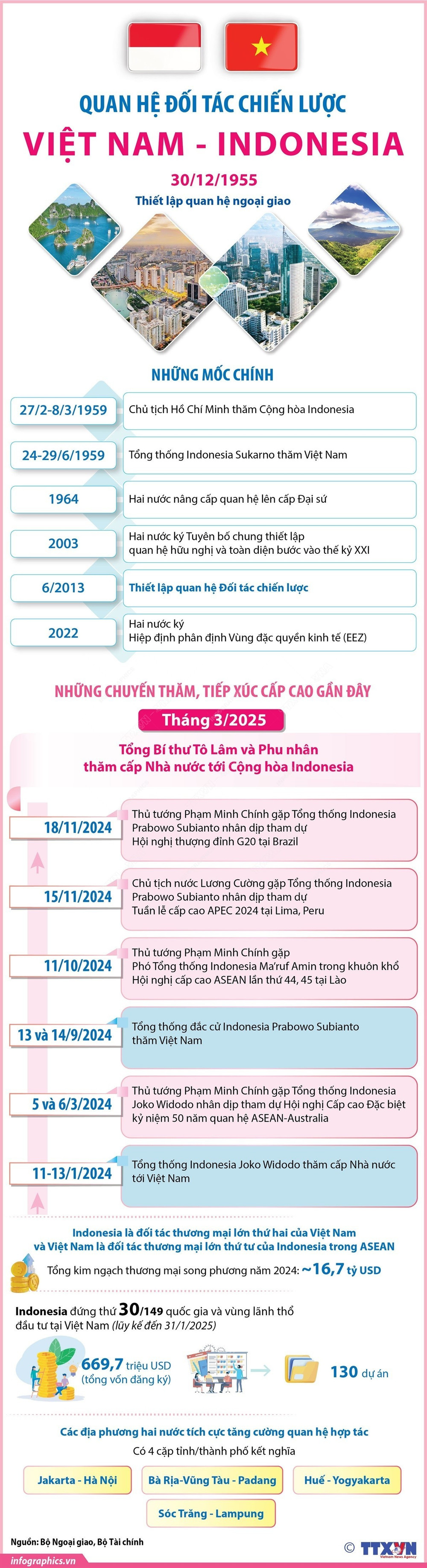 info-vietnam-indonesia.jpg