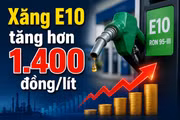 Chiều 30-7: Xăng E10 tăng hơn 1.400 đồng, có giá 22.850 đồng/lít