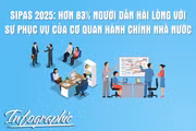 Chỉ số SIPAS 2025 đạt trung bình 83,09%